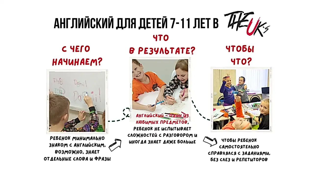 Английский для детей СПб, английский для детей ВО, английский для детей Васильевский остров, английский для детей Петербург, английский для детей Санкт-Петербург, английский для детей Удельная